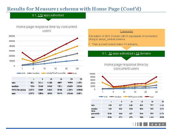 Results for Measure 1 schema with Home Page (Cont’d) 8. 1, 178 apps authorized