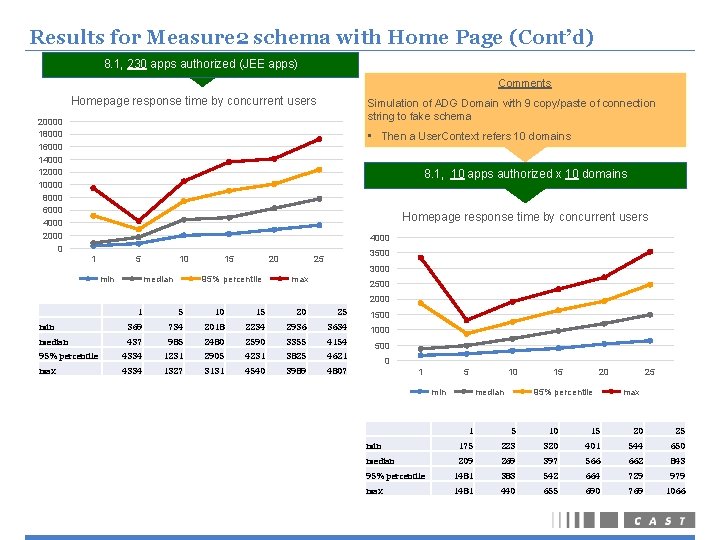 Results for Measure 2 schema with Home Page (Cont’d) 8. 1, 230 apps authorized