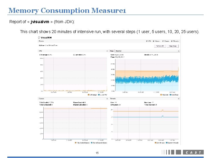 Memory Consumption Measure 1 Report of « jvisualvm » (from JDK): This chart shows