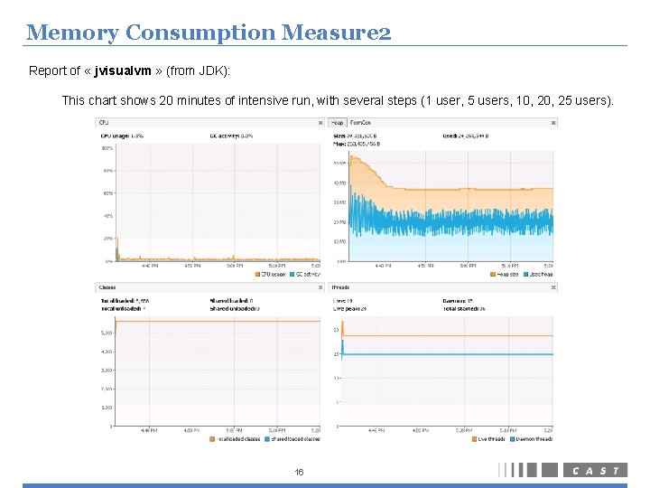 Memory Consumption Measure 2 Report of « jvisualvm » (from JDK): This chart shows