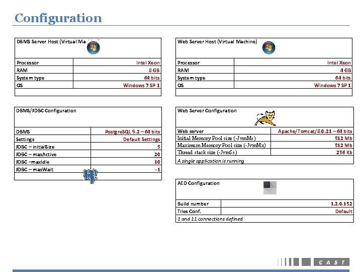 Configuration DBMS Server Host (Virtual Machine) Processor RAM System type OS Web Server Host