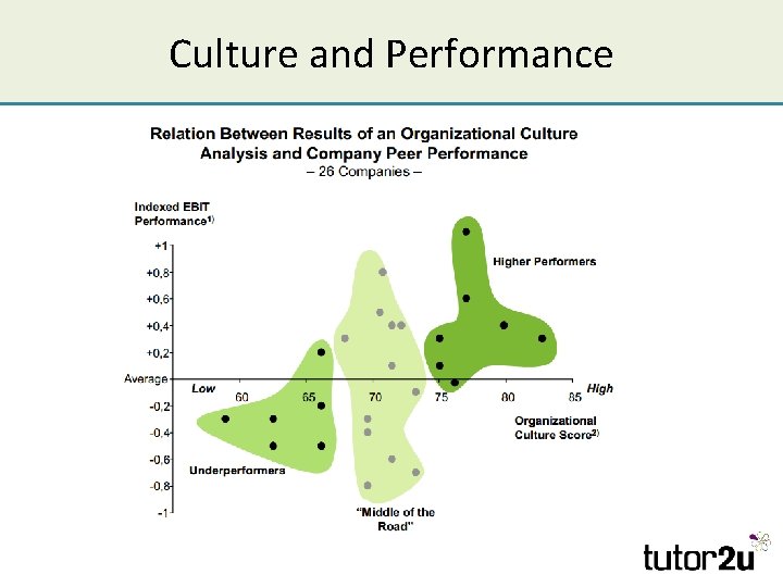 Culture and Performance 