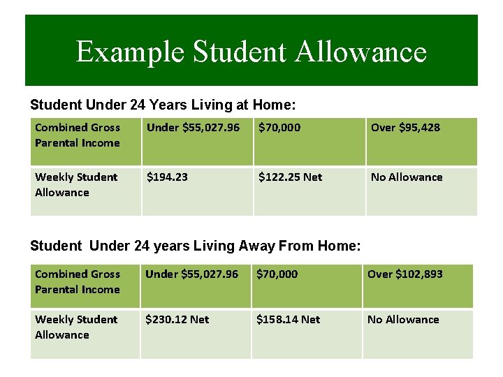 Example Student Allowance Student Under 24 Years Living at Home: Combined Gross Parental Income