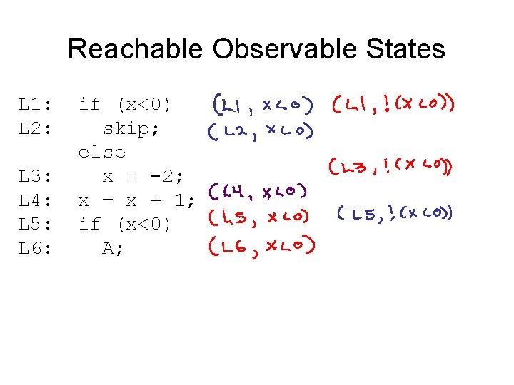 Reachable Observable States L 1: L 2: L 3: L 4: L 5: L