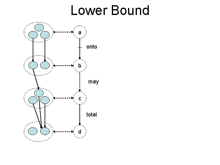 Lower Bound a onto b may c total d 