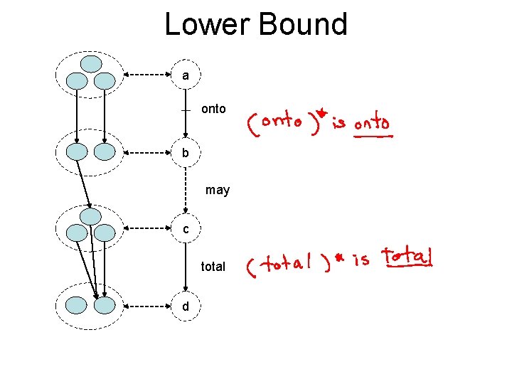 Lower Bound a onto b may c total d 