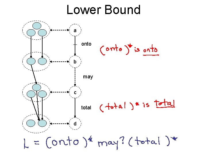 Lower Bound a onto b may c total d 