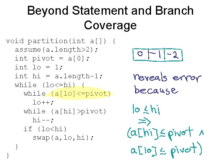 Beyond Statement and Branch Coverage void partition(int a[]) { assume(a. length>2); int pivot =