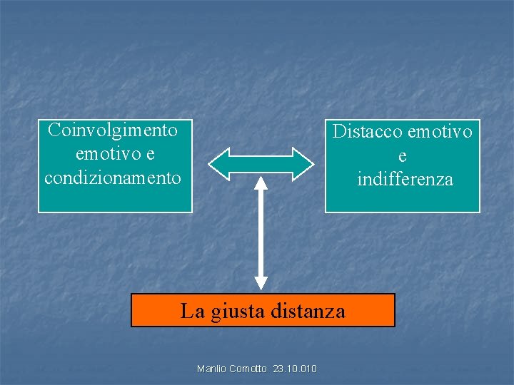 Coinvolgimento emotivo e condizionamento Distacco emotivo e indifferenza La giusta distanza Manlio Comotto 23.