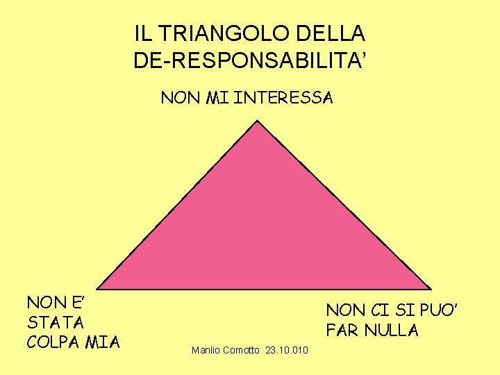 IL TRIANGOLO DELLA DE-RESPONSABILITA’ NON MI INTERESSA NON E’ STATA COLPA MIA NON CI