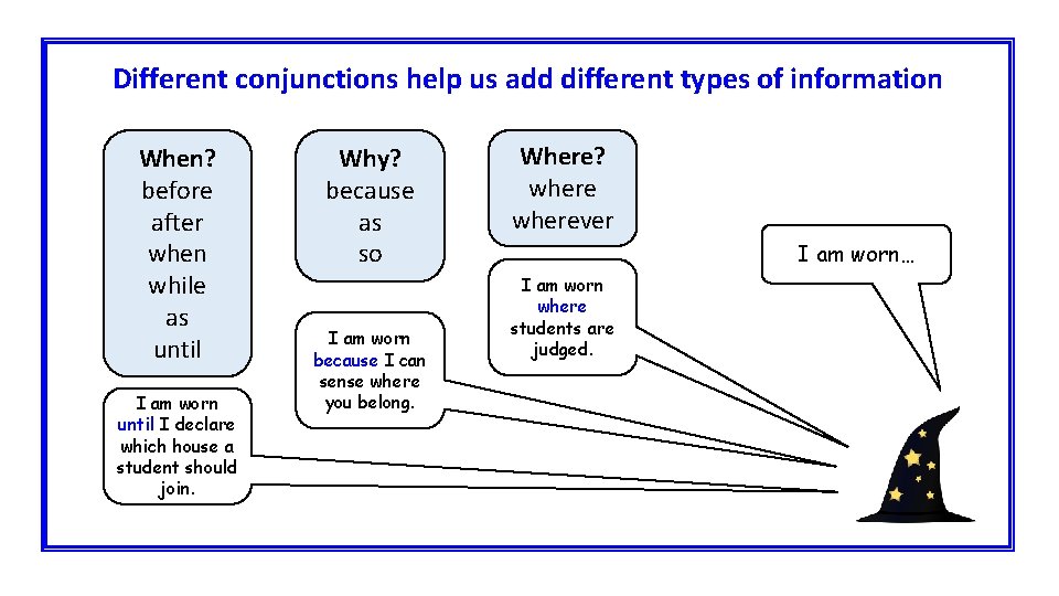 Different conjunctions help us add different types of information When? before after when while
