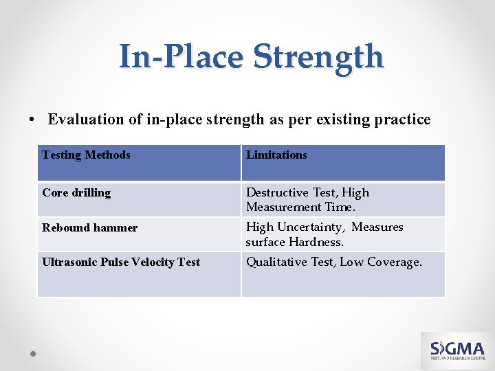 In-Place Strength • Evaluation of in-place strength as per existing practice Testing Methods Limitations
