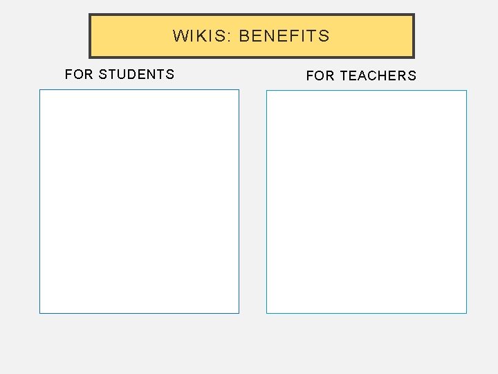 WIKIS: BENEFITS FOR STUDENTS FOR TEACHERS 