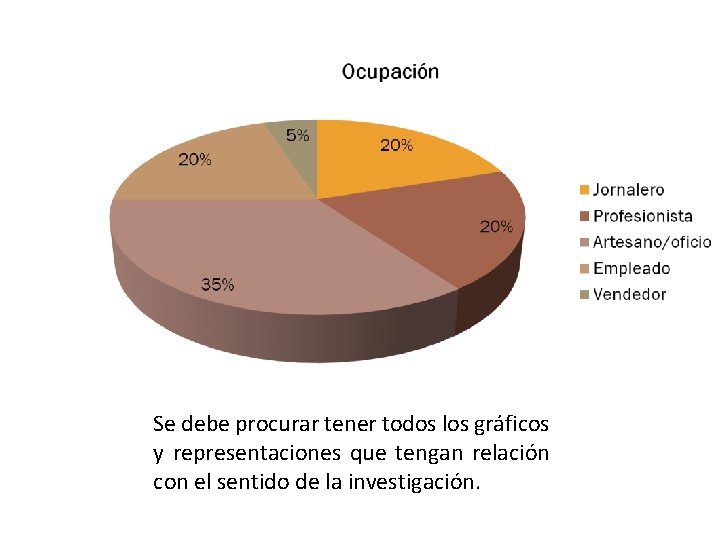 Se debe procurar tener todos los gráficos y representaciones que tengan relación con el