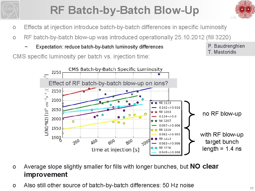 RF Batch-by-Batch Blow-Up LHC o Effects at injection introduce batch-by-batch differences in specific luminosity