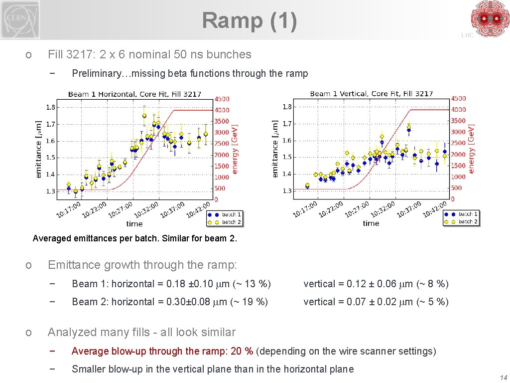 Ramp (1) o LHC Fill 3217: 2 x 6 nominal 50 ns bunches −