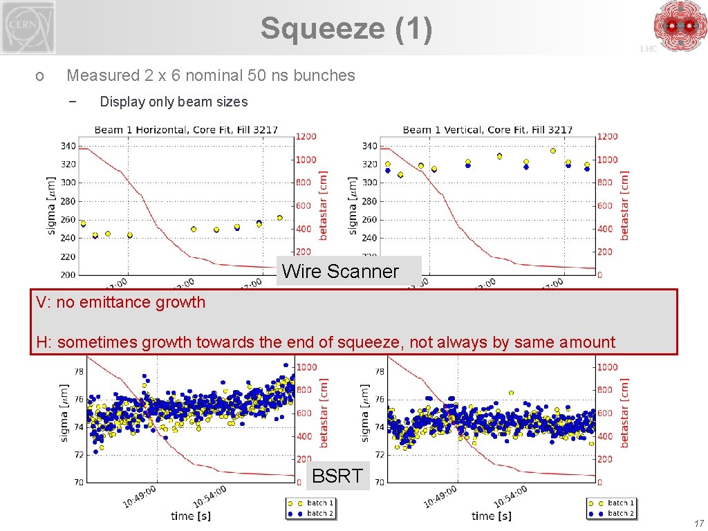 Squeeze (1) o LHC Measured 2 x 6 nominal 50 ns bunches − Display