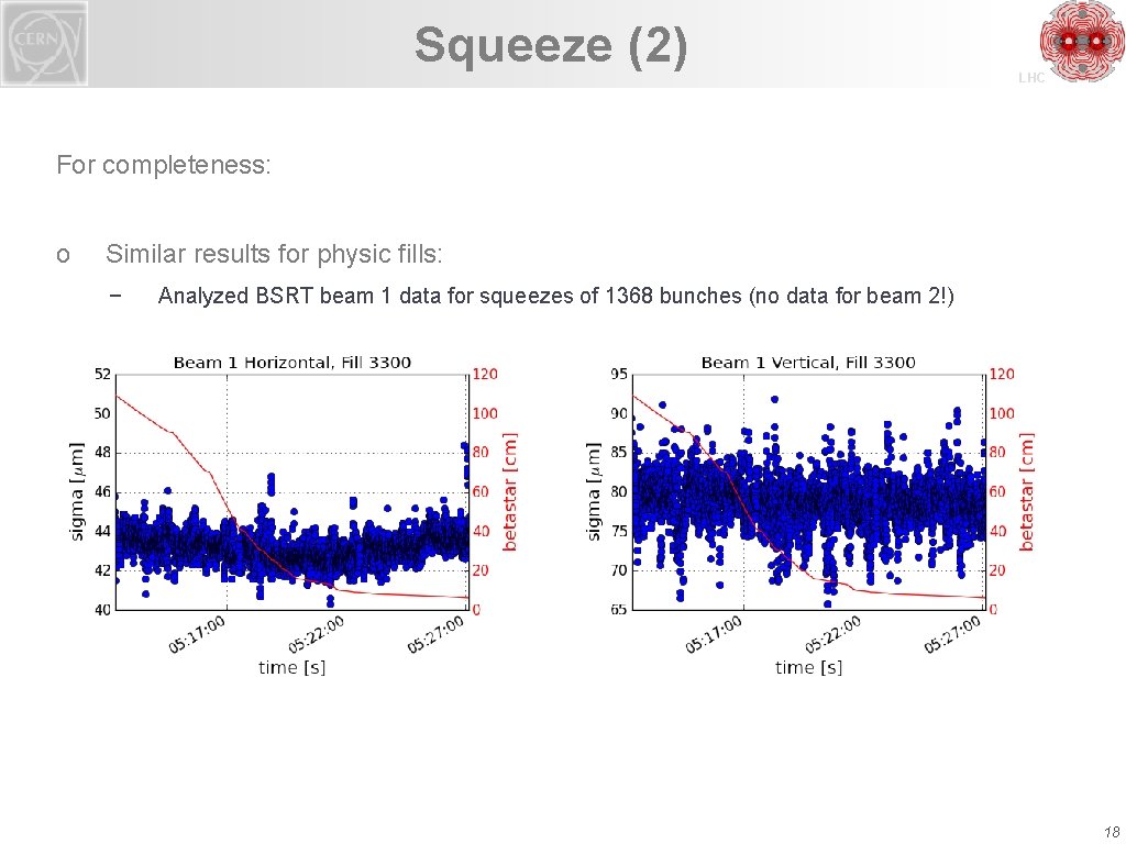 Squeeze (2) LHC For completeness: o Similar results for physic fills: − Analyzed BSRT
