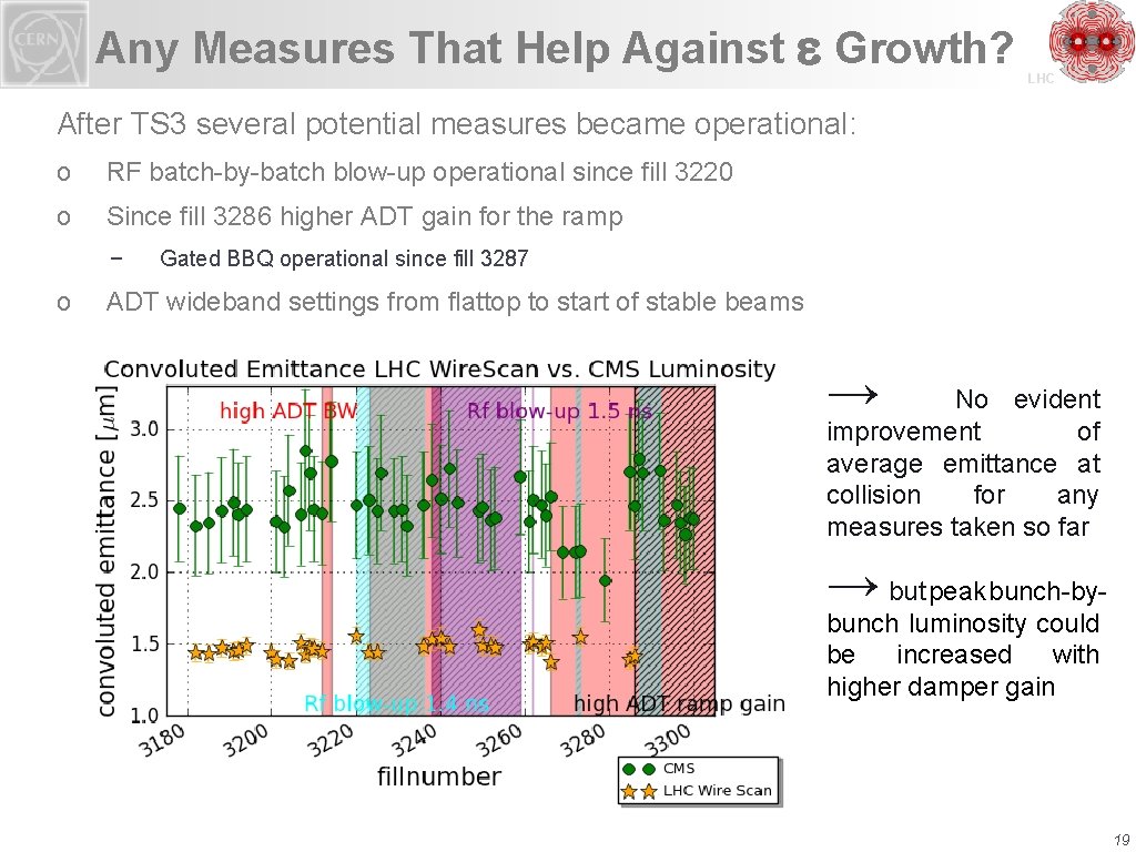 Any Measures That Help Against e Growth? LHC After TS 3 several potential measures