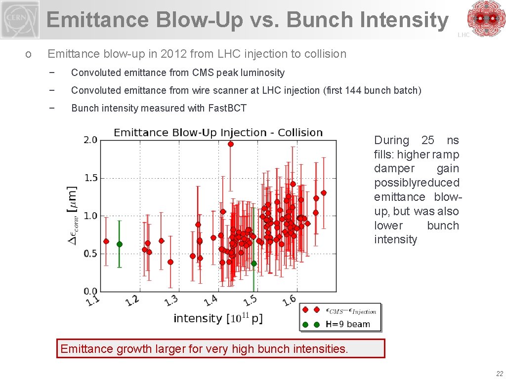Emittance Blow-Up vs. Bunch Intensity o LHC Emittance blow-up in 2012 from LHC injection