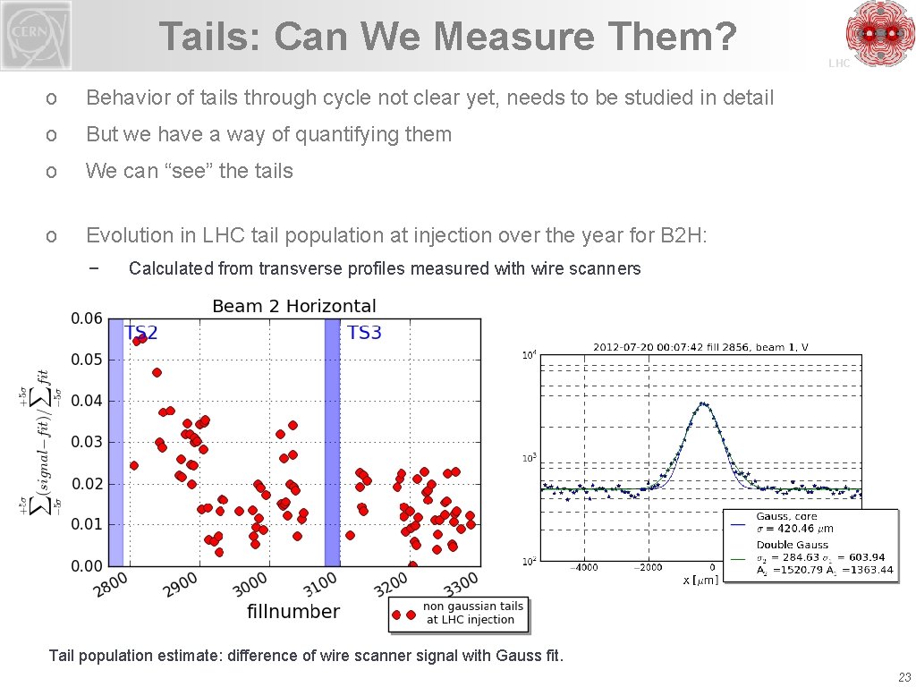 Tails: Can We Measure Them? o Behavior of tails through cycle not clear yet,