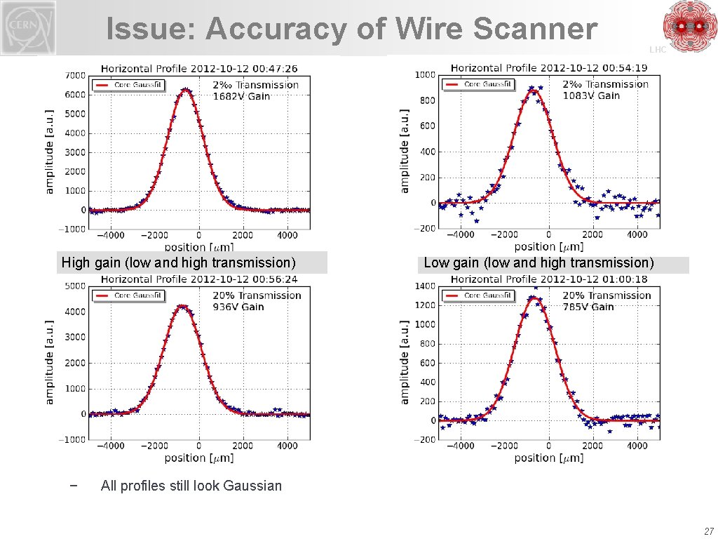 Issue: Accuracy of Wire Scanner o Inject 5 x 6 nominal 50 ns bunches