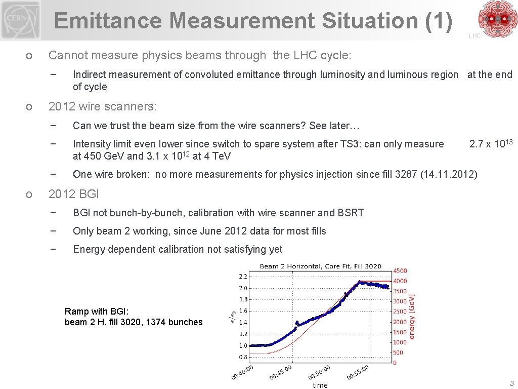 Emittance Measurement Situation (1) o Cannot measure physics beams through the LHC cycle: −