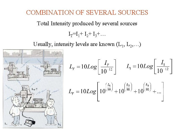 COMBINATION OF SEVERAL SOURCES Total Intensity produced by several sources IT=I 1+ I 2+