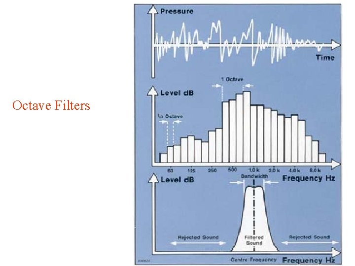 Octave Filters 