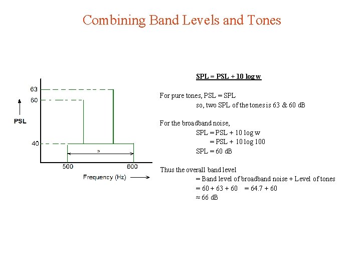 Combining Band Levels and Tones SPL = PSL + 10 log w For pure