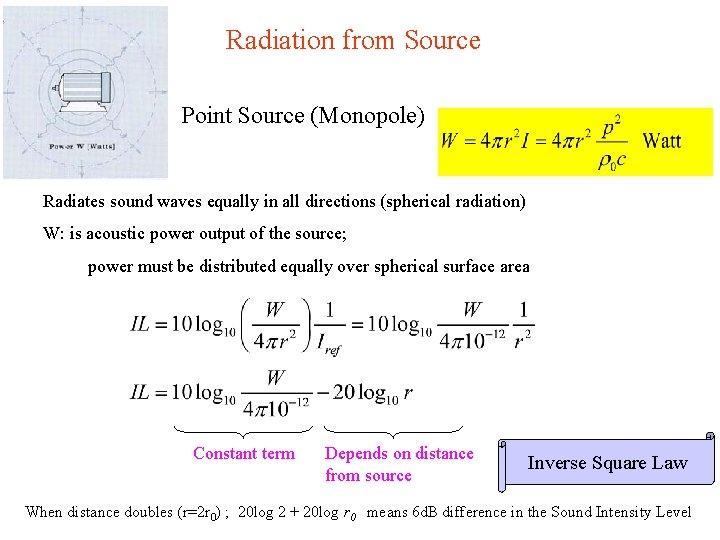 Radiation from Source Point Source (Monopole) Radiates sound waves equally in all directions (spherical