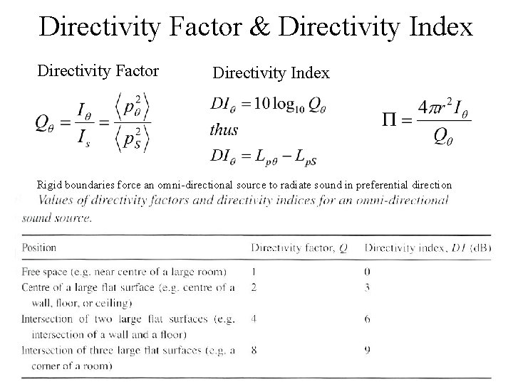 Directivity Factor & Directivity Index Directivity Factor Directivity Index Rigid boundaries force an omni-directional