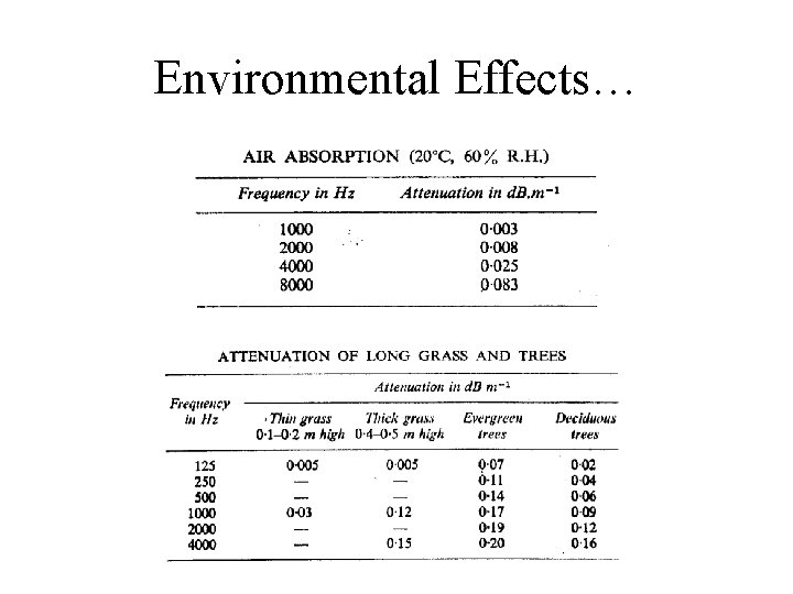 Environmental Effects… 