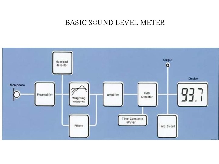 BASIC SOUND LEVEL METER 