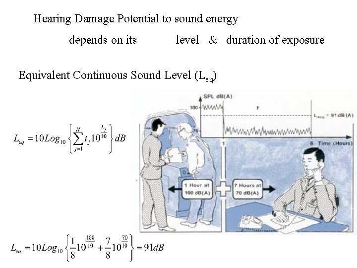 Hearing Damage Potential to sound energy depends on its level & duration of exposure