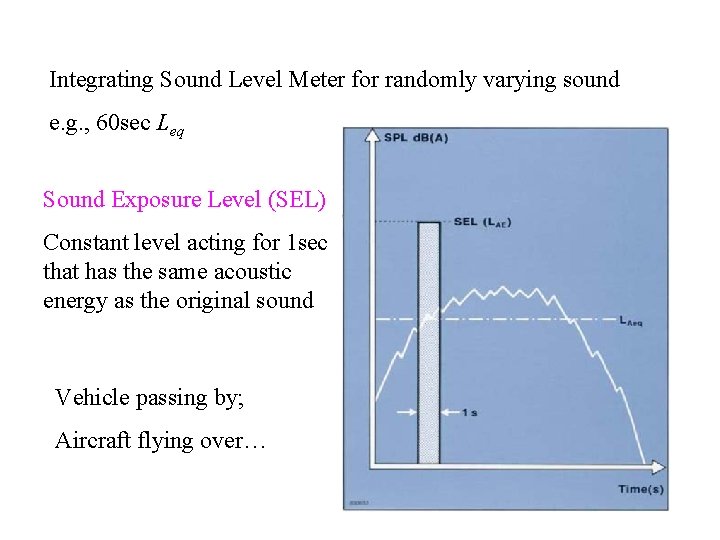 Integrating Sound Level Meter for randomly varying sound e. g. , 60 sec Leq