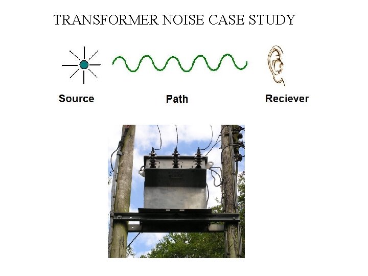 TRANSFORMER NOISE CASE STUDY 