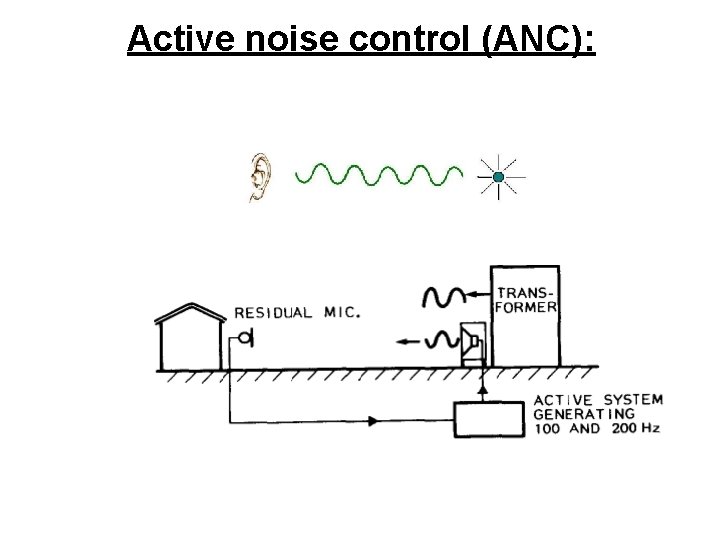 Active noise control (ANC): 