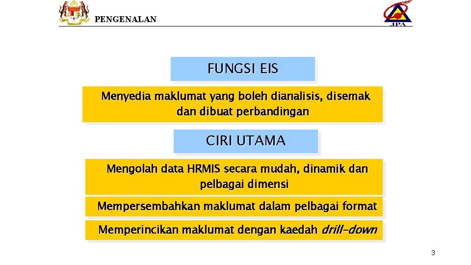 PENGENALAN FUNGSI EIS Menyedia maklumat yang boleh dianalisis, disemak dan dibuat perbandingan CIRI UTAMA