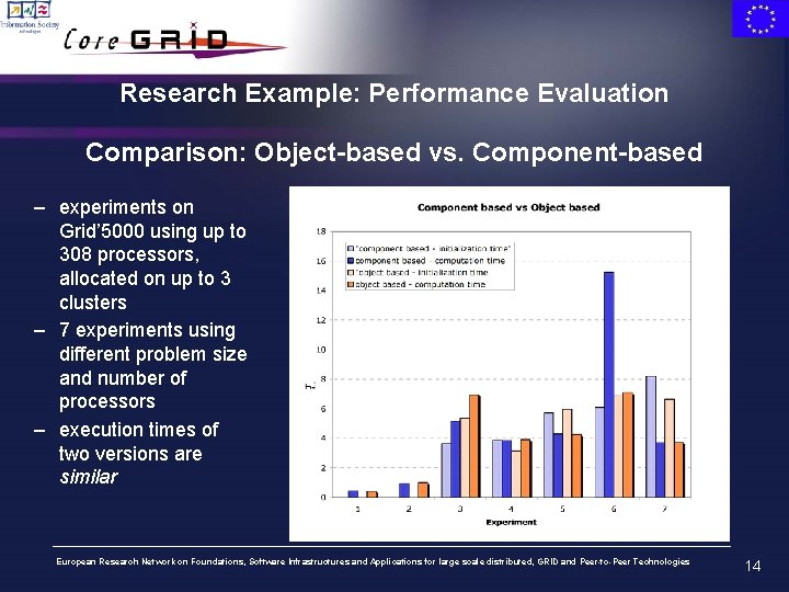 Research Example: Performance Evaluation Comparison: Object-based vs. Component-based – experiments on Grid’ 5000 using