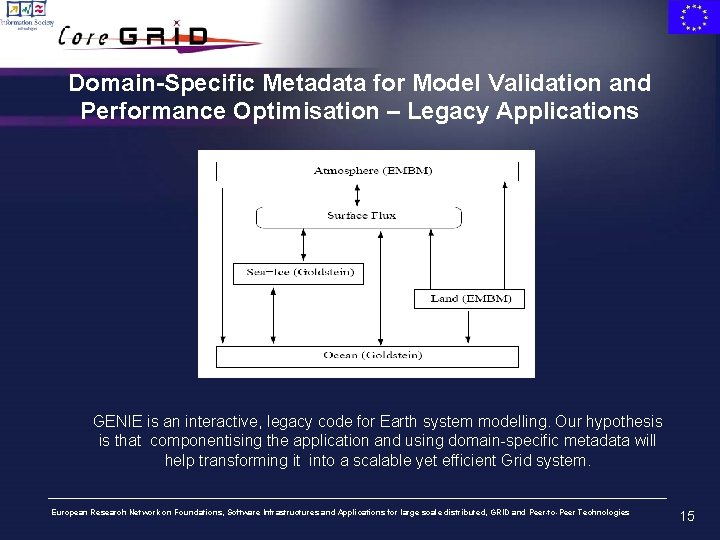 Domain-Specific Metadata for Model Validation and Performance Optimisation – Legacy Applications GENIE is an