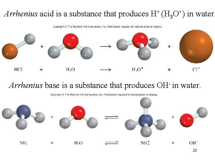 Arrhenius acid is a substance that produces H+ (H 3 O+) in water. Arrhenius