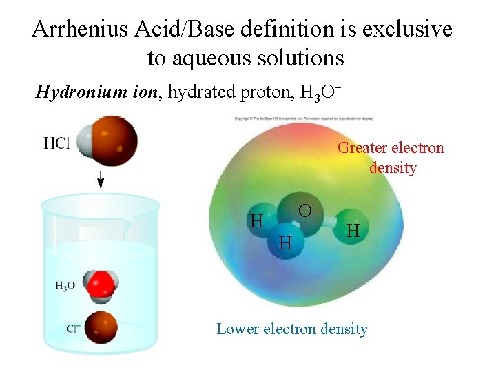 Arrhenius Acid/Base definition is exclusive to aqueous solutions Hydronium ion, hydrated proton, H 3