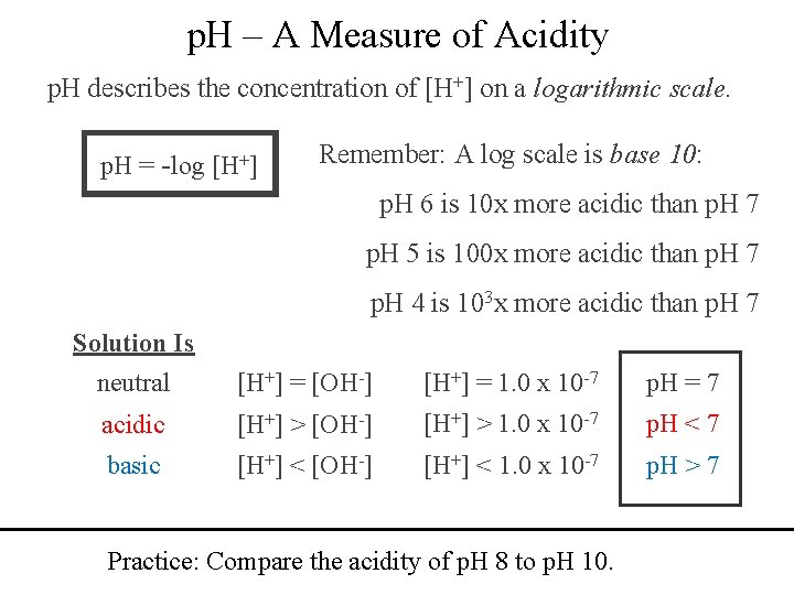 p. H – A Measure of Acidity p. H describes the concentration of [H+]