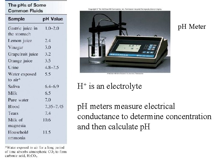 p. H Meter H+ is an electrolyte p. H meters measure electrical conductance to