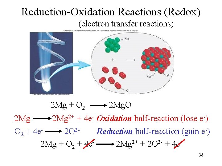 Reduction-Oxidation Reactions (Redox) (electron transfer reactions) 2 Mg + O 2 2 Mg. O