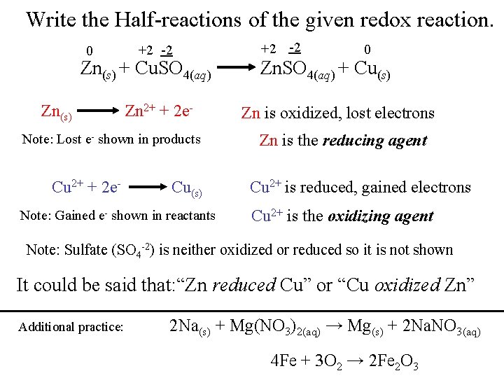 Write the Half-reactions of the given redox reaction. 0 +2 -2 Zn(s) + Cu.