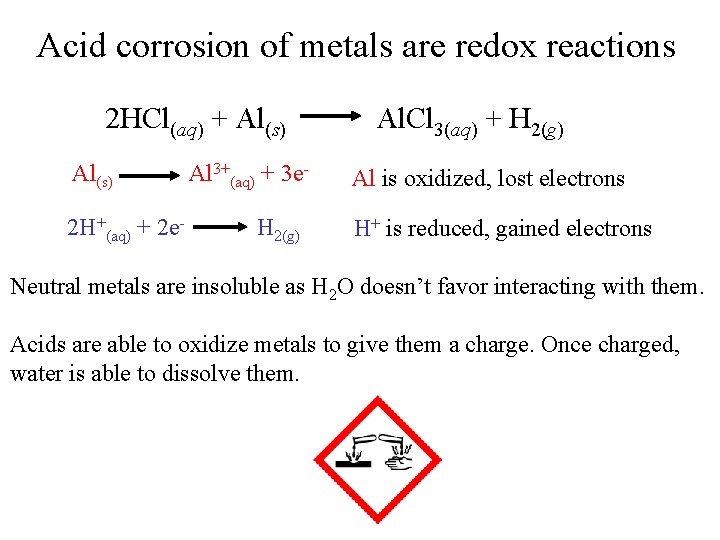 Acid corrosion of metals are redox reactions 2 HCl(aq) + Al(s) 2 H+(aq) +