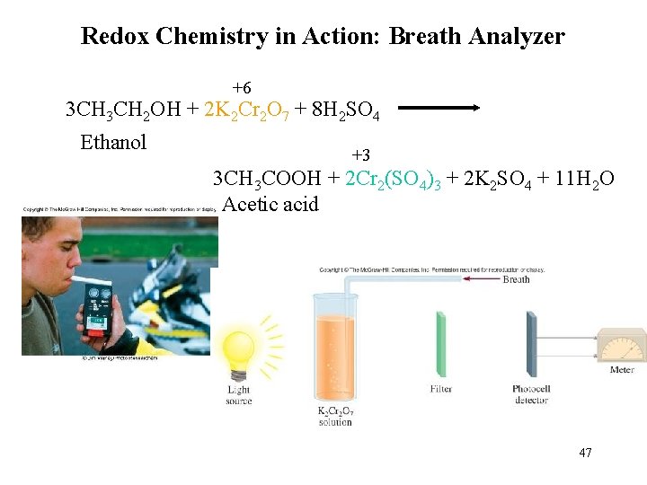Redox Chemistry in Action: Breath Analyzer +6 3 CH 2 OH + 2 K