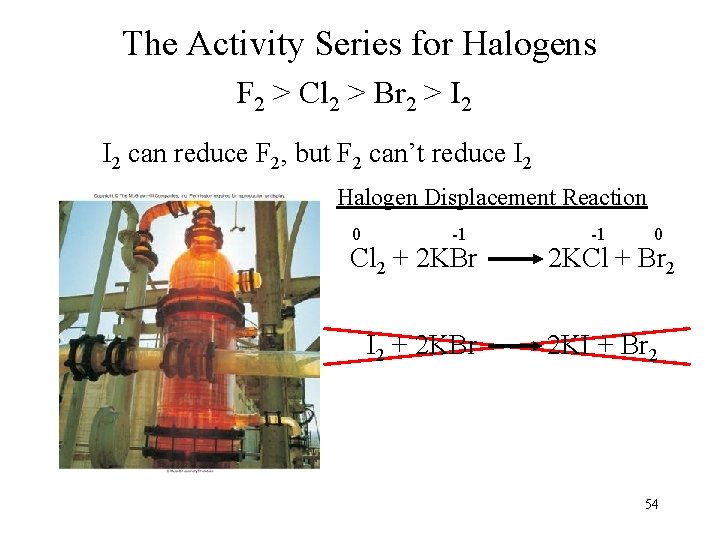 The Activity Series for Halogens F 2 > Cl 2 > Br 2 >